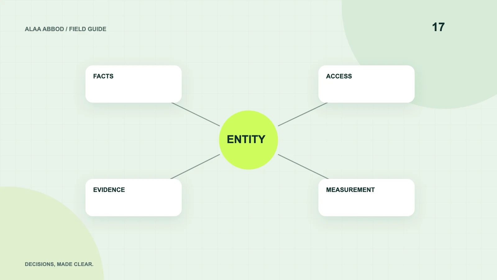 Original diagram of the decisions explained in this article: How to improve your company’s visibility in AI search