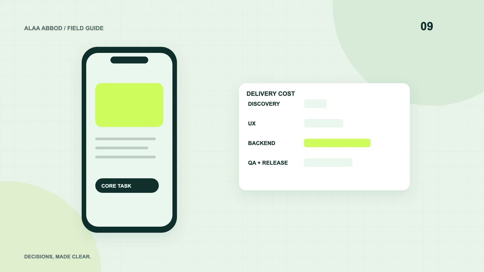 Original diagram of the decisions explained in this article: Mobile app development cost in Germany: the decisions behind the budget