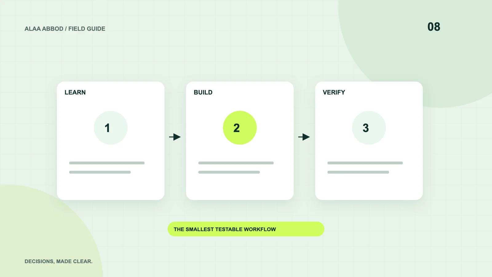 Original diagram of the decisions explained in this article: MVP development cost in Germany: scope the first usable product