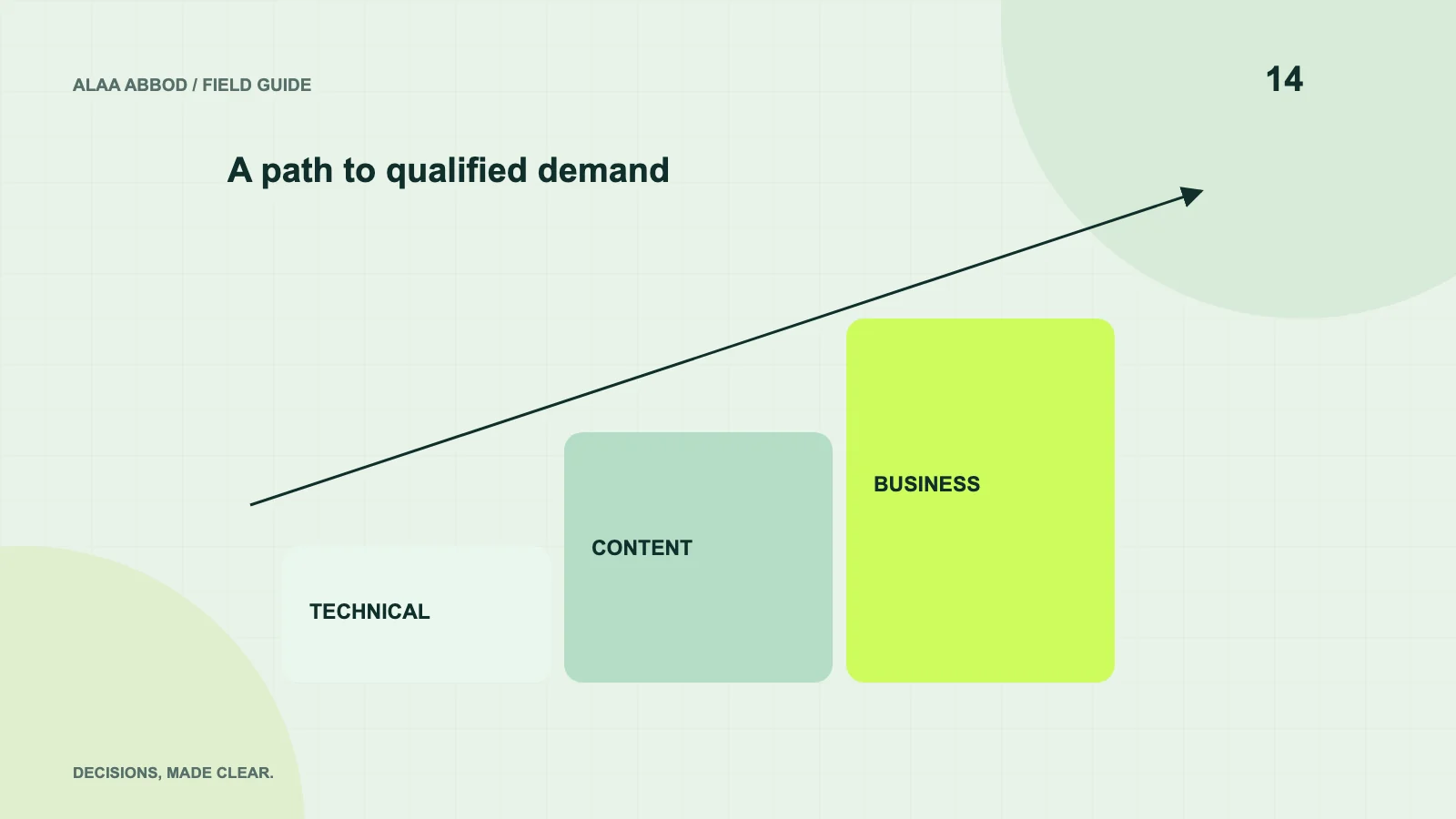 Original diagram of the decisions explained in this article: SEO for startups in Germany: a practical growth plan