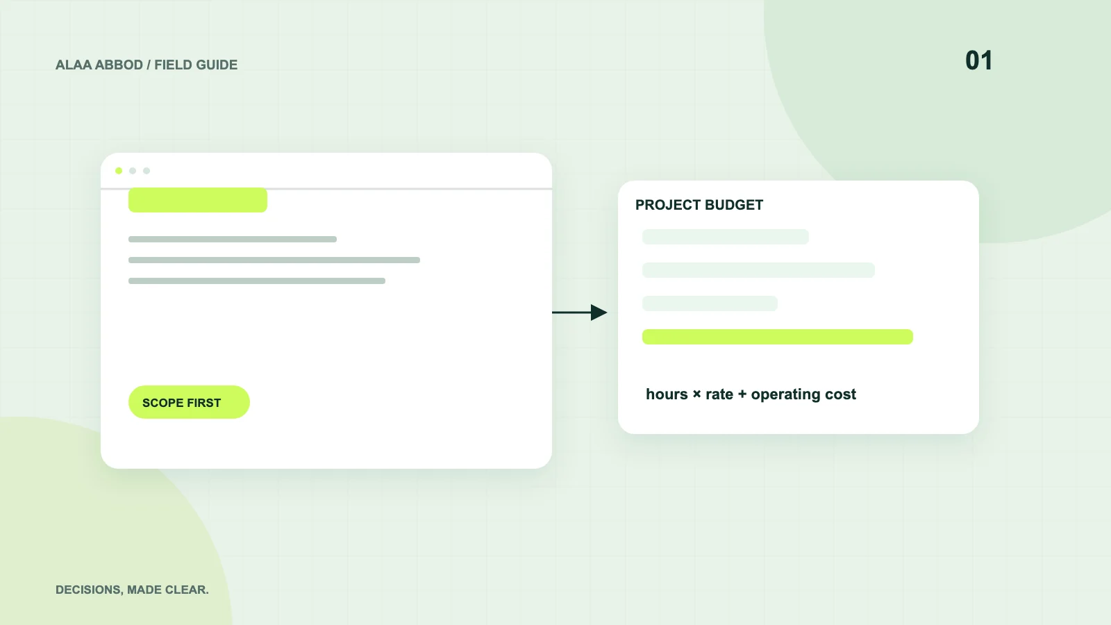 Original diagram of the decisions explained in this article: Professional website cost in Germany: a 2026 planning guide