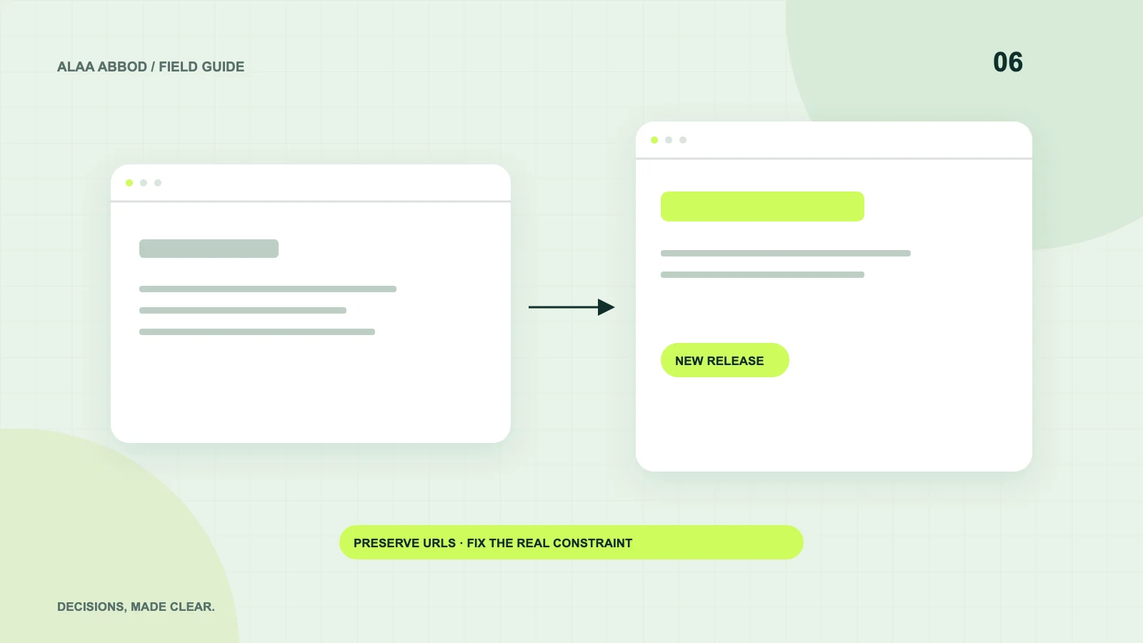 Original diagram of the decisions explained in this article: Website relaunch: 10 signs your company needs more than a visual refresh