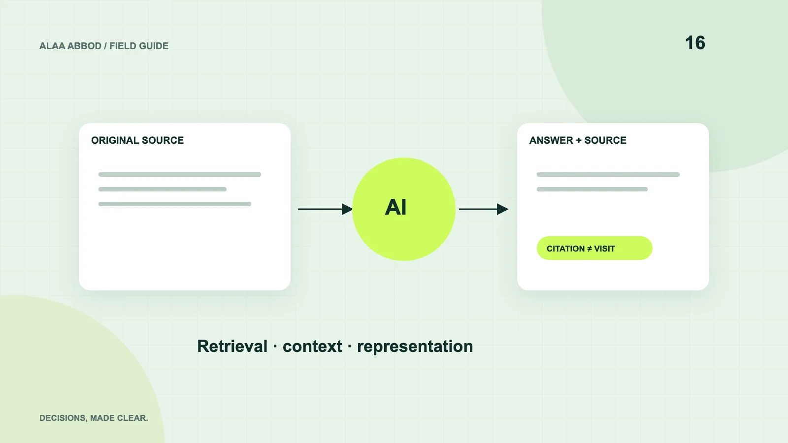 Original diagram of the decisions explained in this article: What is GEO? A practical guide to generative engine optimization