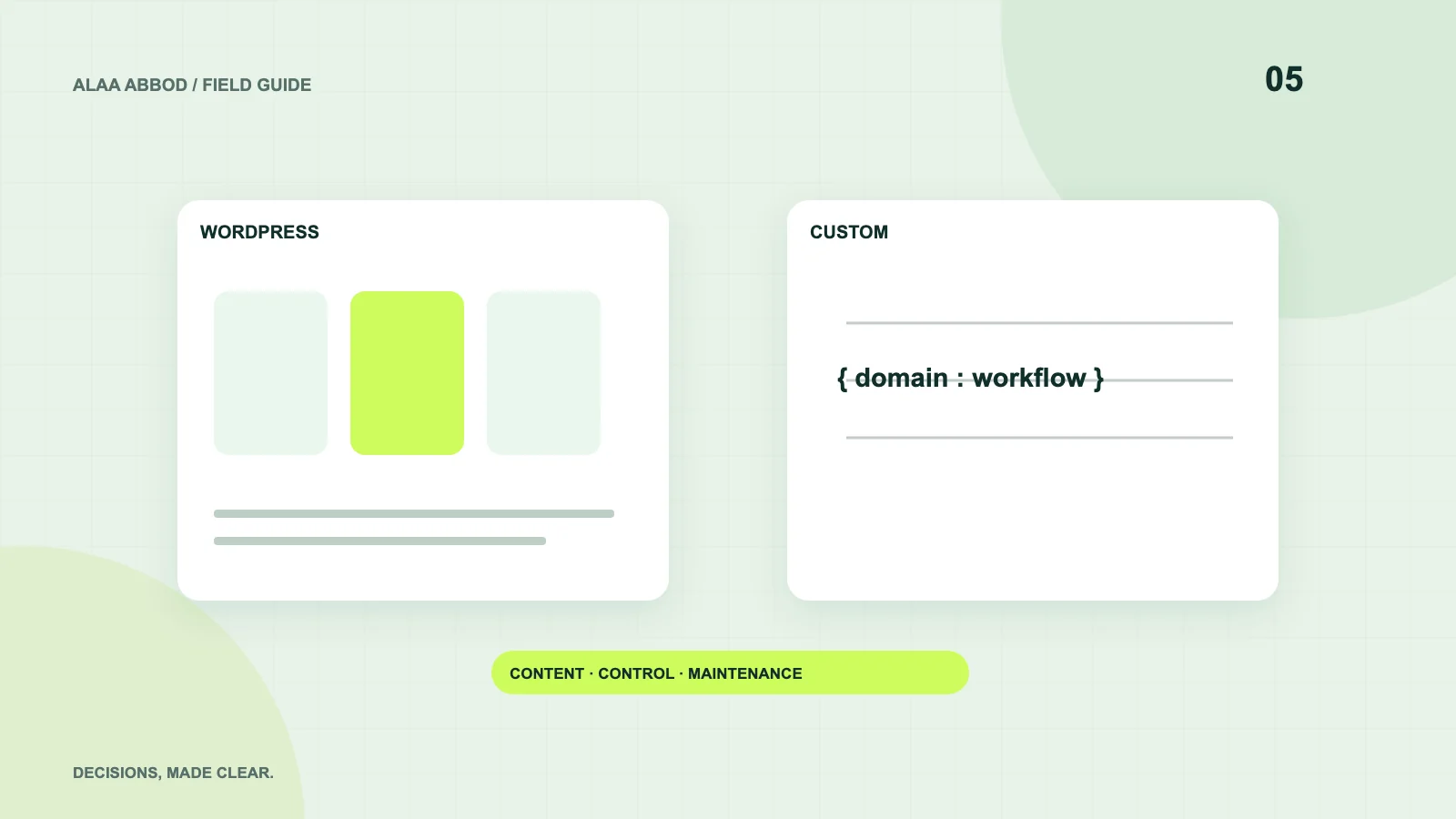 Original diagram of the decisions explained in this article: WordPress or a custom website: a practical startup decision